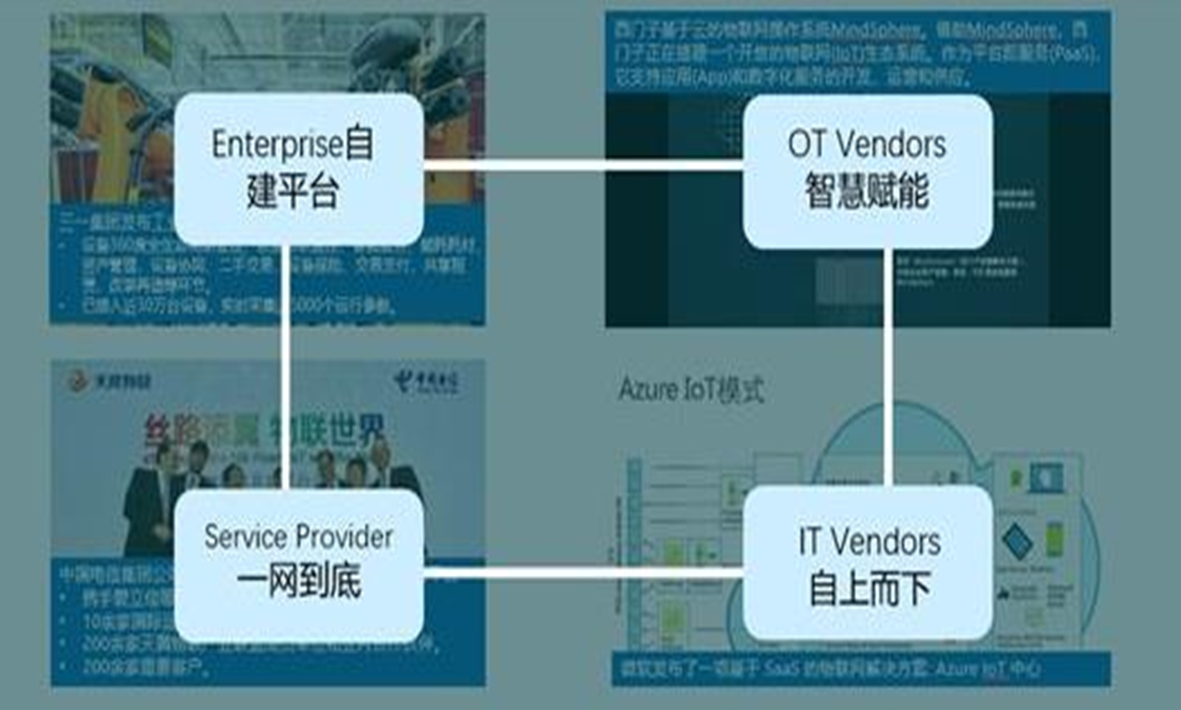 工業互聯網平臺賦能制造業，要根據企業現狀“量體裁衣”