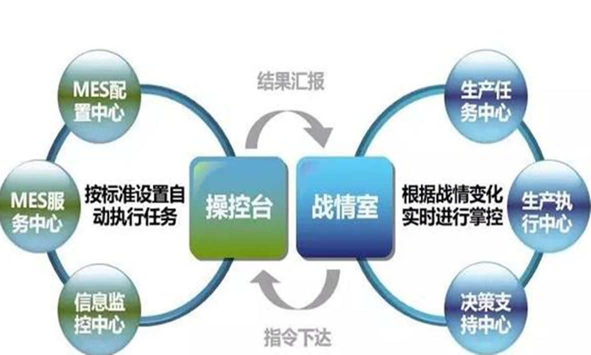 MES：貫徹精益，智造未來！