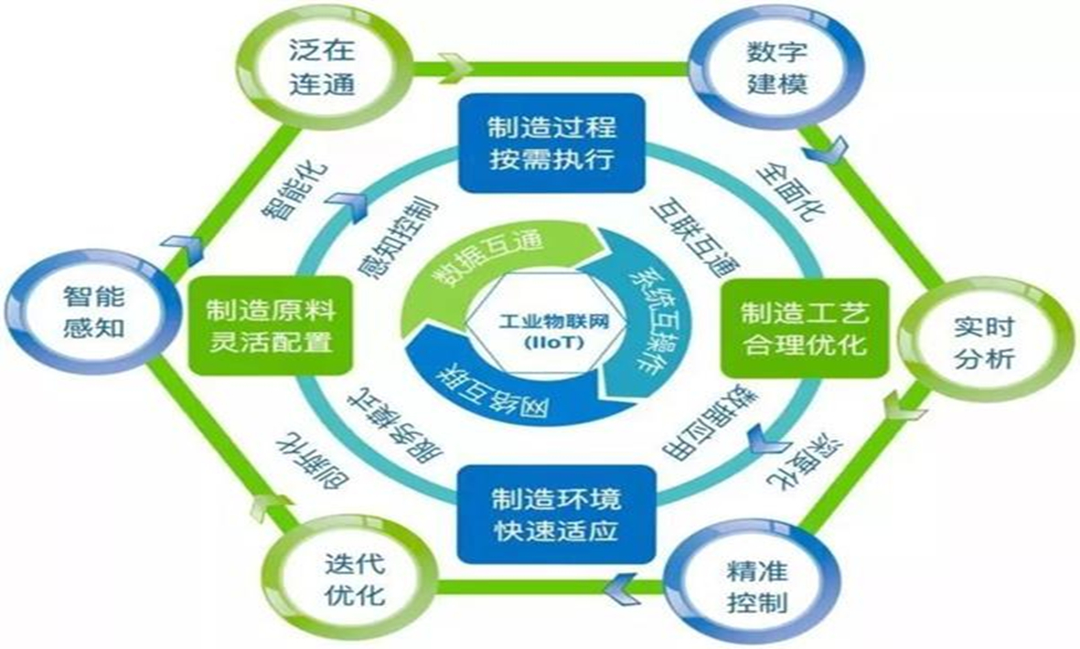 從工業4.0到智能制造，智慧工廠將迎來怎樣的技術挑戰？
